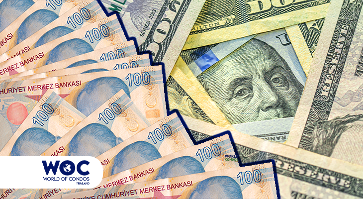 Change Between Dollar and Turkish Lira